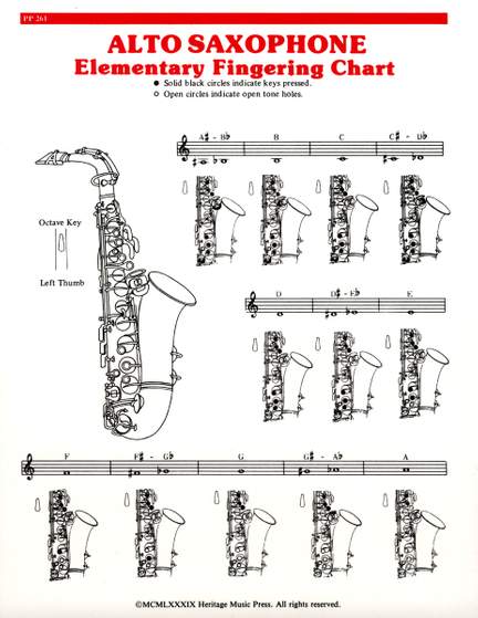 Elementary Fingering Chart
