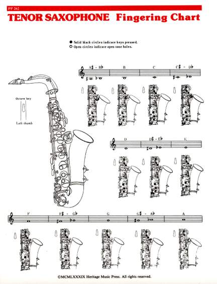 Elementary Fingering Chart