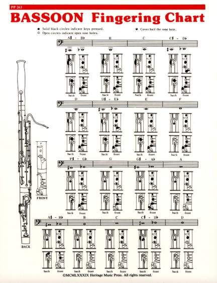 Elementary Fingering Chart