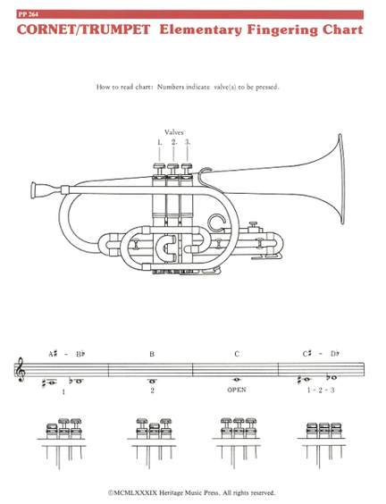 Elementary Fingering Chart