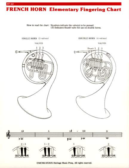 Elementary Fingering Chart