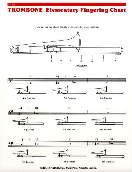 Elementary Fingering Chart