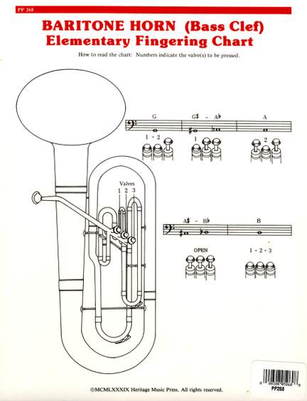 Elementary Fingering Chart