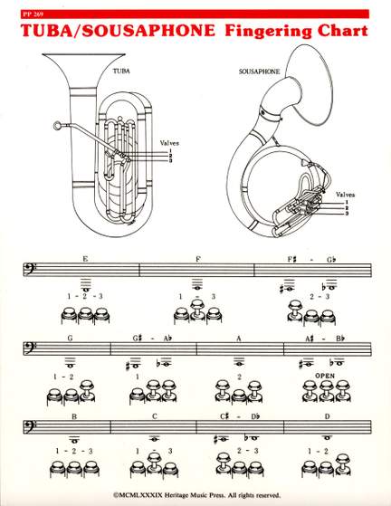 Elementary Fingering Chart