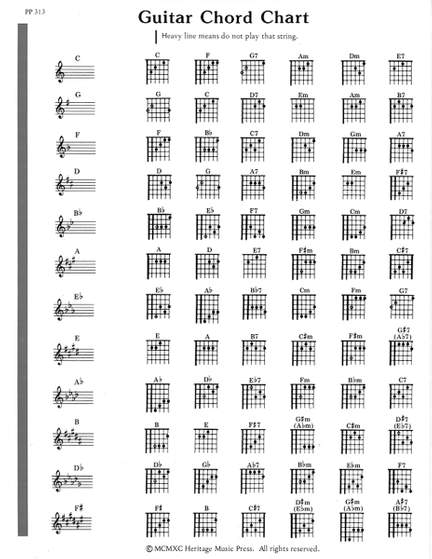 Elementary Guitar Note and Chord Chart