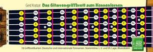 Gerd Kratzat: Das Gitarrengriffbrett Zum Kennenlernen