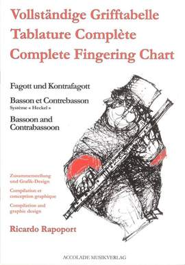 Ricardo Rapoport: Grifftabelle für Fagott und Kontrafagott