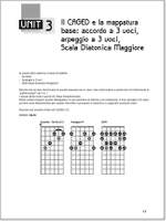 Guitar Map Product Image