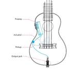 Flight: Sophia Tenor Electro Uke - SoundWave PU Product Image
