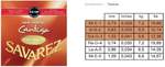 Savarez Cantiga Premium Nt 6th String Product Image