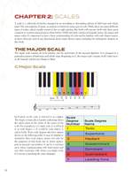 Circle of Fifths Explained Product Image