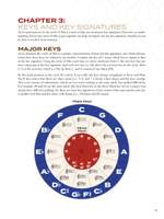 Circle of Fifths Explained Product Image