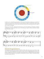 Circle of Fifths Explained Product Image