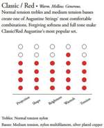 Augustine Red Label G Classical Guitar String Product Image