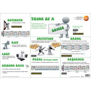Think of composing - Devices - single wall poster