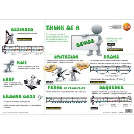 Think of composing - Devices - single wall poster
