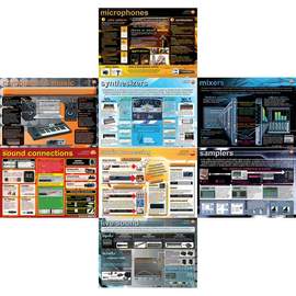 Genesis Images Pack of 8 - Music technology A1 wall posters