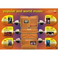 Genesis Images Popular and world music educational poster