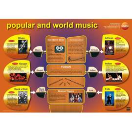 Genesis Images Popular and world music educational poster