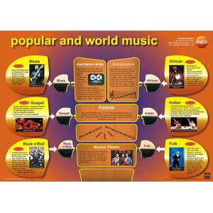 Genesis Images Popular and world music - A1 educational poster