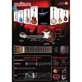 Guitars educational poster