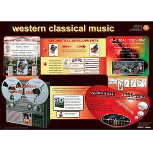 Western classical music - A1 educational poster