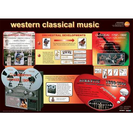 Western classical music educational poster