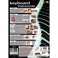 Keyboard instruments educational poster