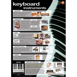 Keyboard instruments - A1 educational poster