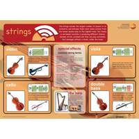 Stringed instruments educational poster