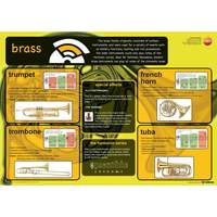 Brass instruments educational poster
