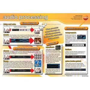 Audio processing - A1 educational poster