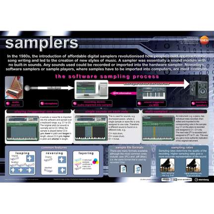 Samplers educational poster