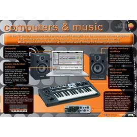 Computers and music educational poster
