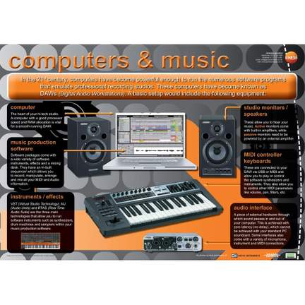 Computers and music educational poster