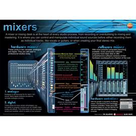 Mixers educational poster
