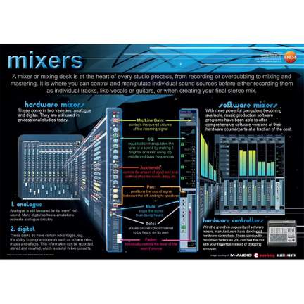 Mixers educational poster
