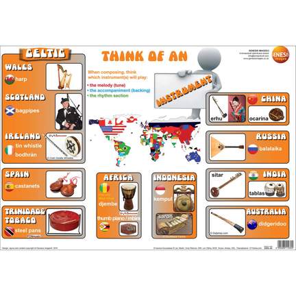 Think of composing - Instrument - single wall poster