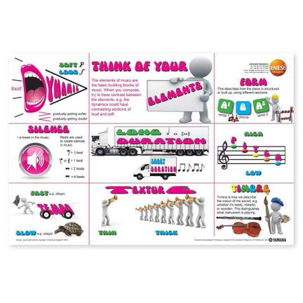 Think of composing -  Elements - single wall poster