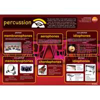 Percussion instruments - A1 educational poster