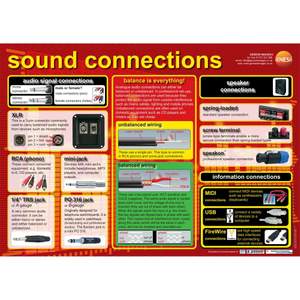 Sound connectors - A1 educational poster