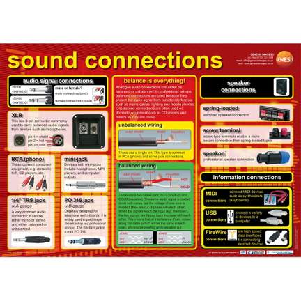 Sound connectors educational poster