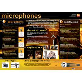 Microphones educational poster