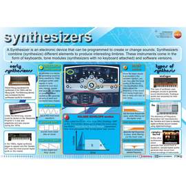 Synthesizers educational poster