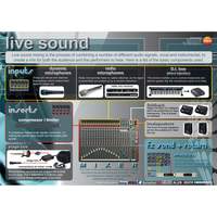 Live sound - A1 educational poster