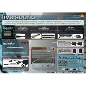 Live sound - A1 educational poster