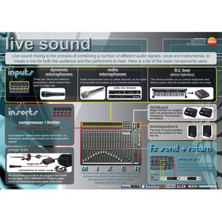 Live sound educational poster