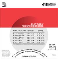 D'Addario CG038 Flat Wound Electric Guitar Single String, .038