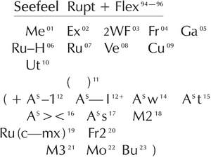 Rupt & Flex (1994 - 96)