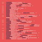 The Complete Wilhelm Furtwängler on Record Product Image